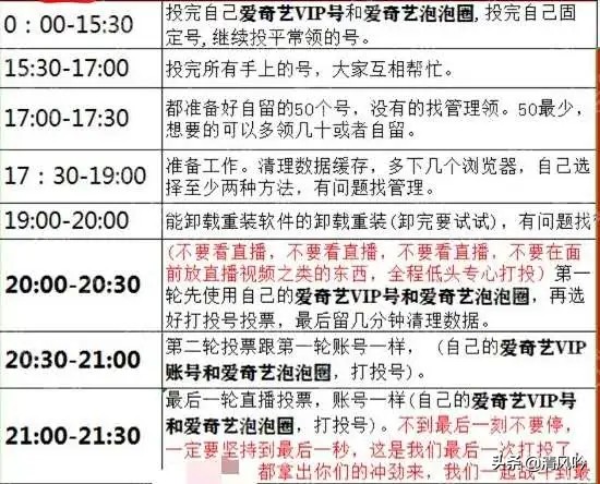 饭圈女孩必须知道的规则,饭圈女孩基本操作