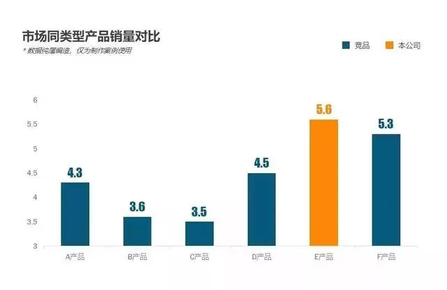 工作汇报ppt怎么不紧张,给领导汇报工作ppt制作技巧