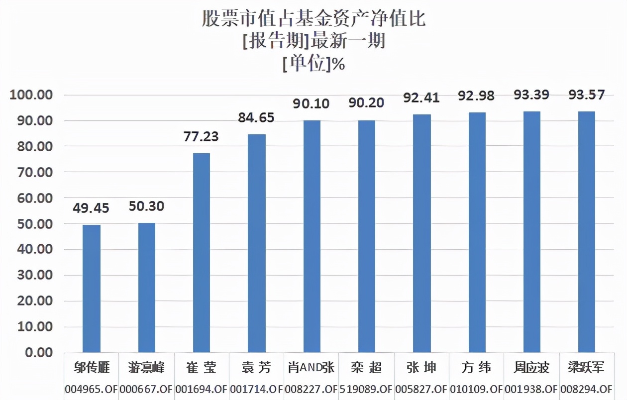 5年来最稳健的混合型基金经理,十大成长型基金经理
