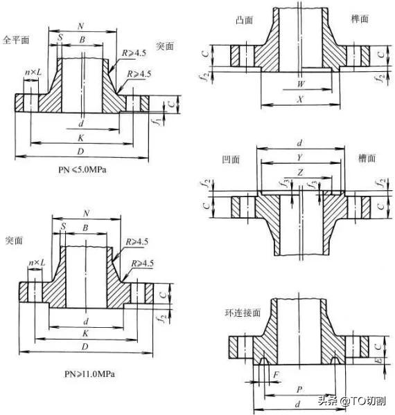 法兰接头的种类,12种法兰知识大全