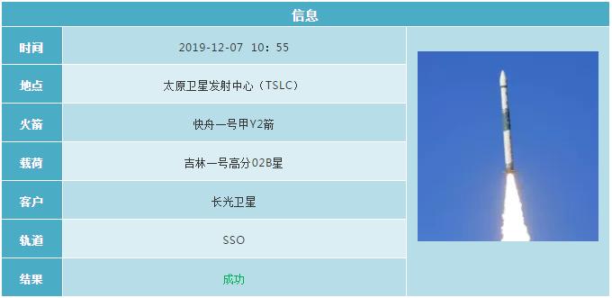 2019各国航天发射计划 (2019年12月全球航天发射合集)