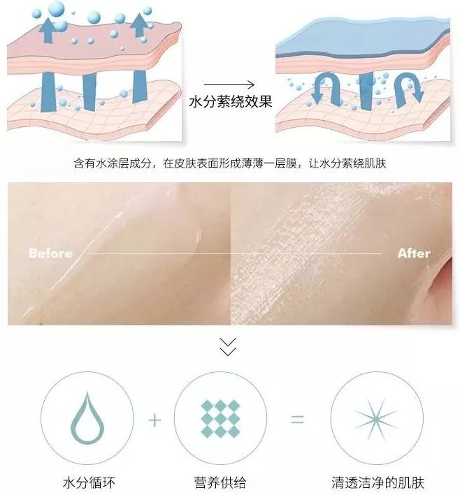 夜间肌肤修复面膜,夜间修护睡眠唇膜