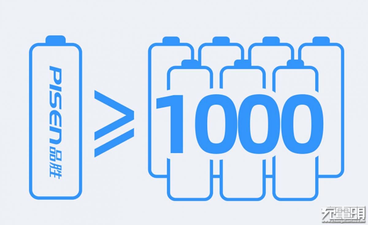 品胜可充电锂电池,品胜5号1.5v锂电池好不好