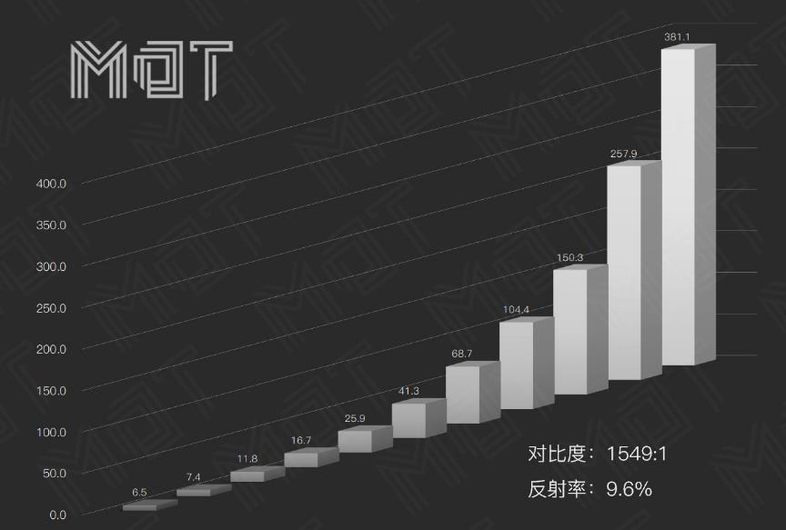 yoga14s新版本,yoga14s与yoga14c的区别
