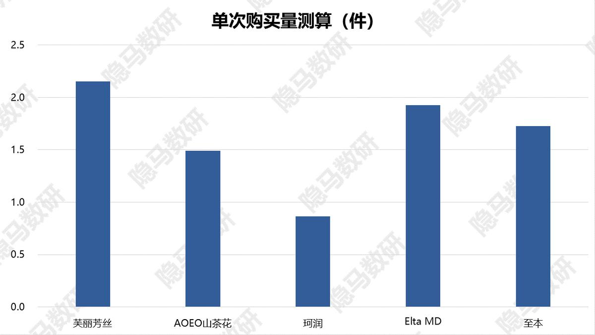 芙丽芳丝洁面泡沫型,芙丽芳丝美白洁面