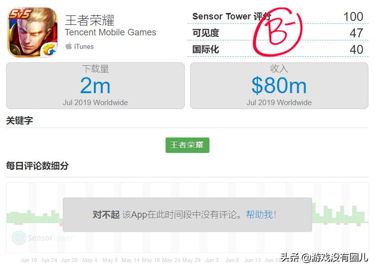 魔灵召唤后期玩法,魔灵召唤三系