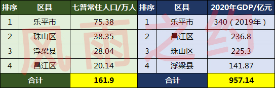 景德镇人口分布图,江西景德镇市浮梁县有多少人口