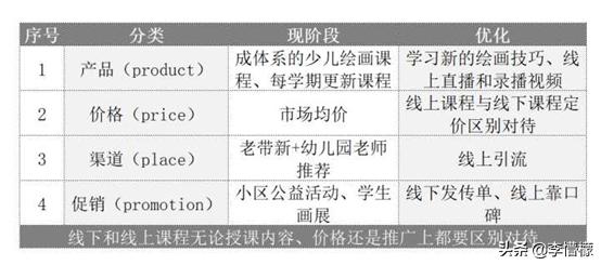 儿童零基础绘画线上线下哪个好,儿童绘画网课和实体课比较