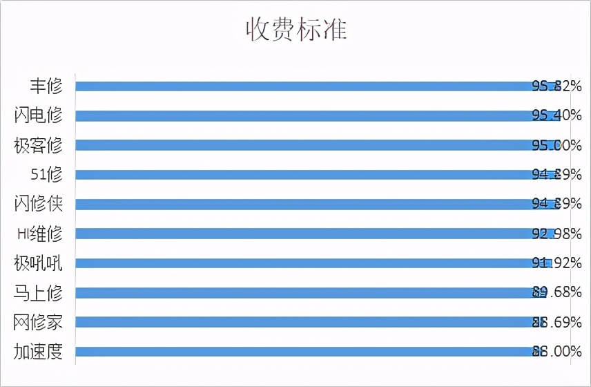 深圳消费者协会处理维权事宜,深圳消费者协会维权求助