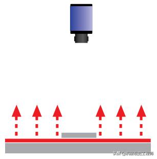 机器视觉光源的选择,学习机器视觉必备硬件