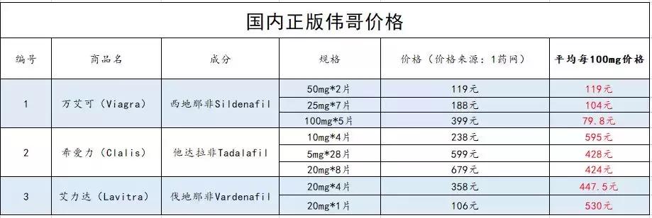 原神复活药在哪里买,原神复活药在哪买