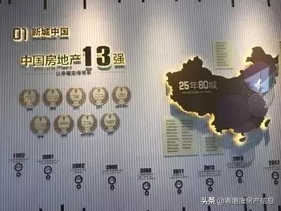 新城香悦公馆备案价是多少,新城香悦公馆一房一厅