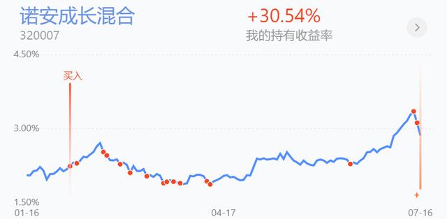 a50预计大盘回落,a50上涨1个点大盘能上涨多少
