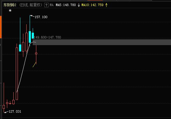 可转债可以两个账户打新吗,可转债打新行情从哪看