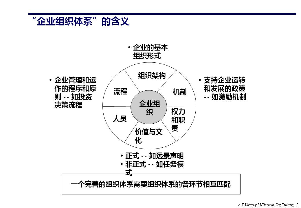 组织架构ppt要怎么讲,组织架构图如何制作ppt不要模板