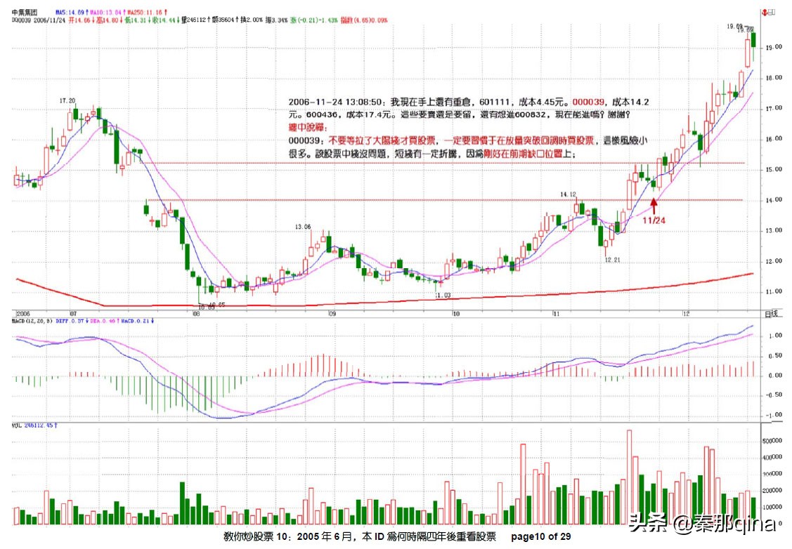教你炒股票博客原文,炒股天才教你炒股票