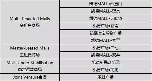凯德的商业模式,凯德投资与资产管理