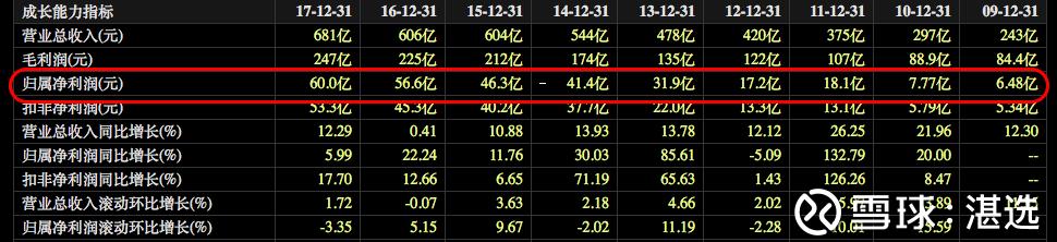 伊利股份过去十年涨幅,伊利股份过去5年涨幅