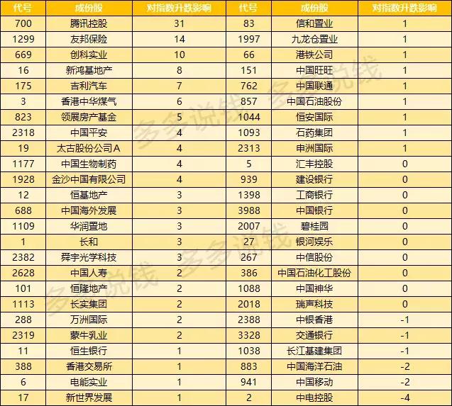 怎么样才能买到香港股票,怎么购买香港股票