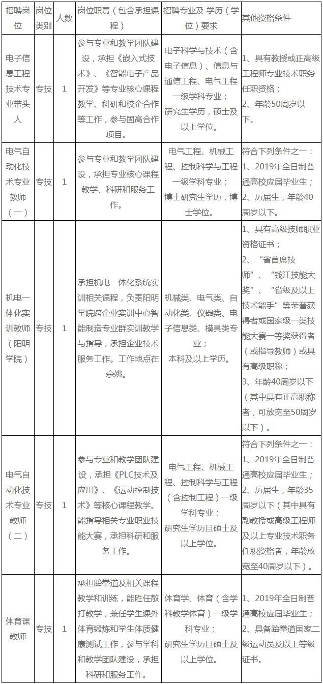 公务员事业编招聘信息在哪找,滨州公务员事业编最新招聘