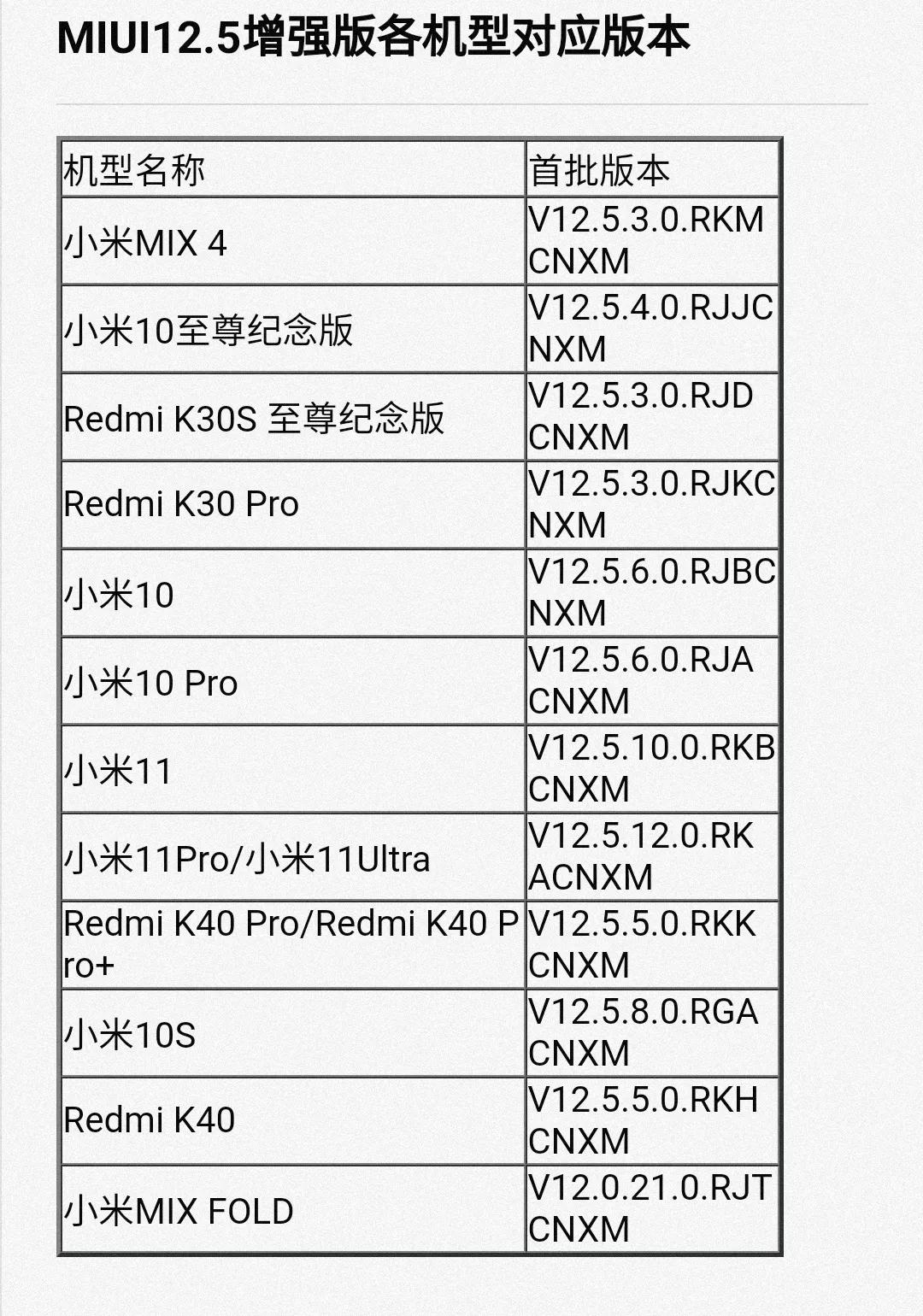 miui12.5增强版米家,小米miui12.5增强版刷机包