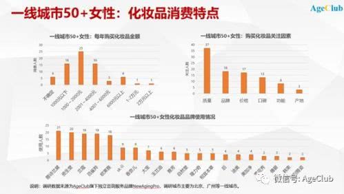 多元化潮流新风尚助推消费升级,中国年轻人正掀反向消费潮