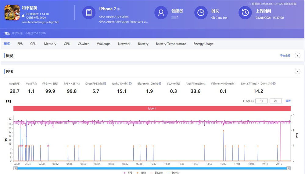 苹果7要不要更新13,苹果7到底要不要升级13