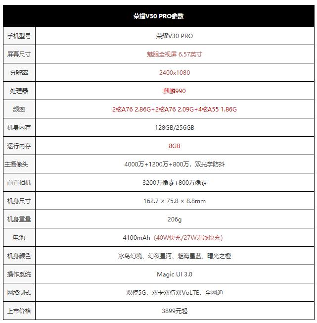 荣耀v30突破性相机矩阵,荣耀v30pro+深度评测