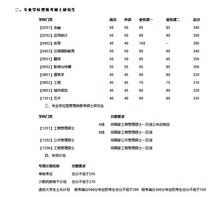 四大工学院之一，大连理工大学近三年考研复试线分析？