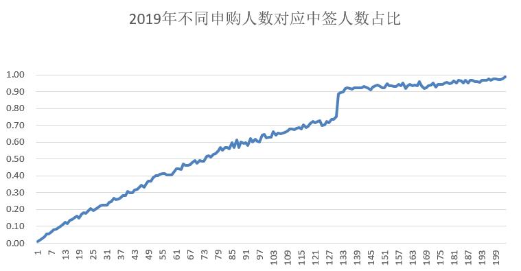 老是不中奖是什么说法,老是不中奖是怎么回事