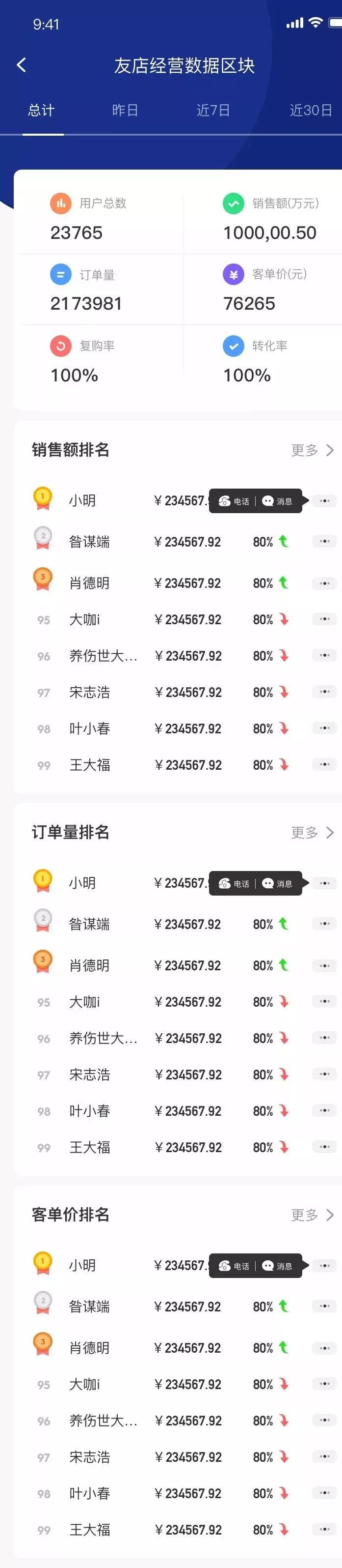 如何经营店赚钱,怎么经营有利