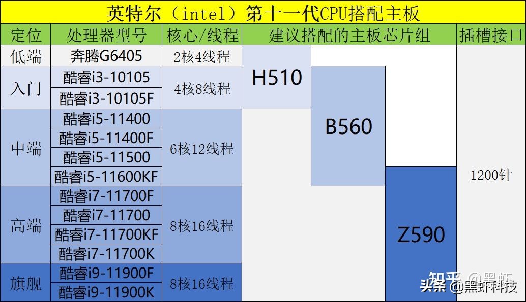 组装台式电脑如何搭配硬件,自己组装一台电脑推荐