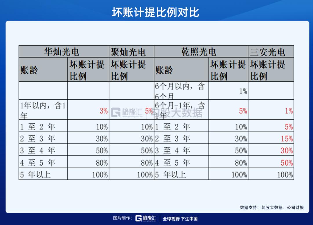 市值千亿的三安光电,三安光电周期