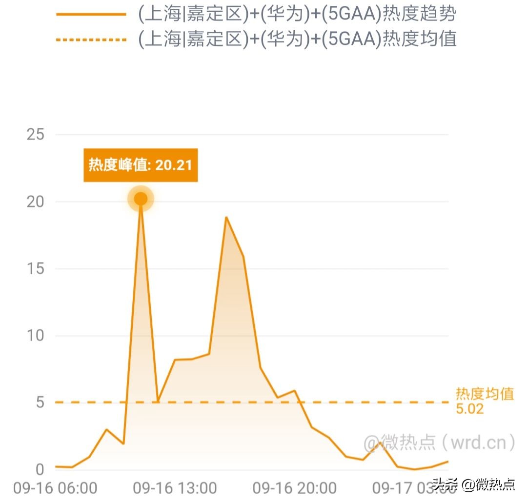 网事沸点：QQ音乐服务器一度崩溃；小米5G新品发布会将举行......