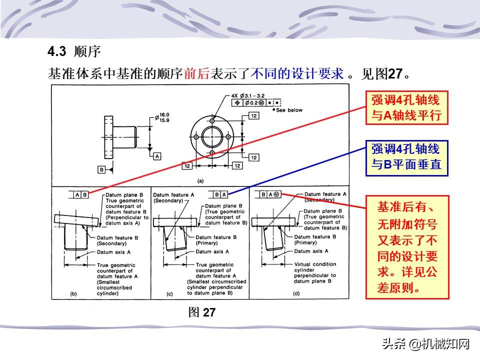 机械图纸中的形位公差怎么标注,机械设计形位公差标注解析
