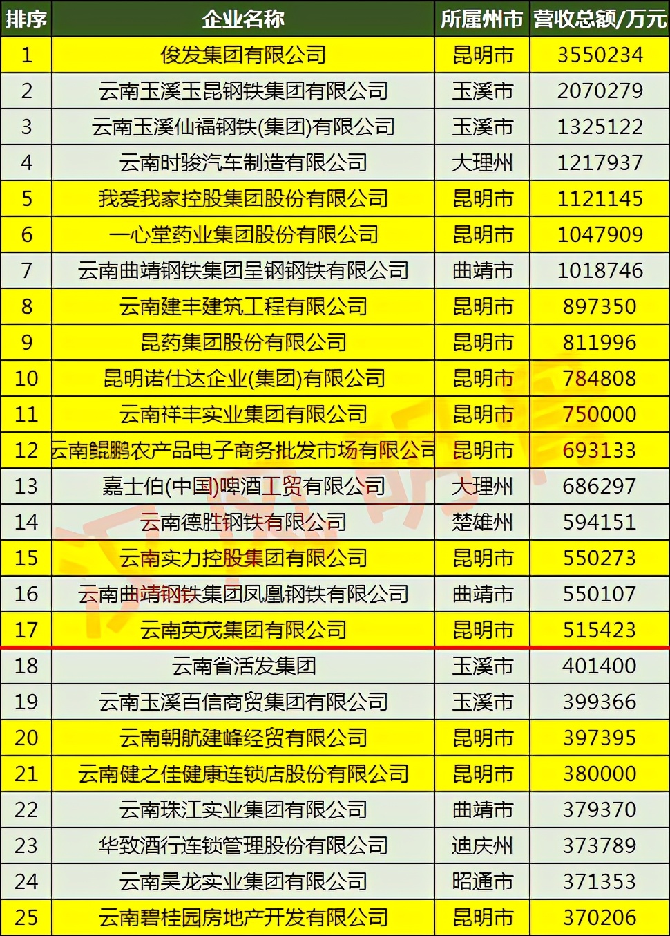 昆明雪兰牛奶厂靠谱吗,昆明雪兰牛奶有限公司在什么地方