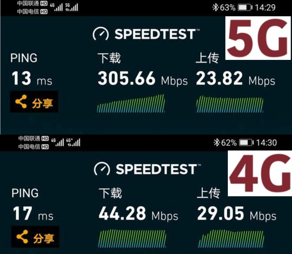5G手机*载下**速度真的会这么快吗？