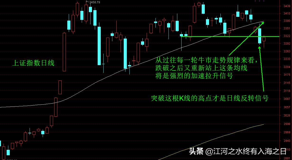 上证指数突破4000点过吗,上证指数突破本周高点