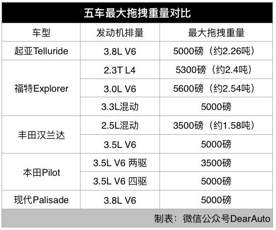 比汉兰达好的车,比汉兰达还大的丰田车