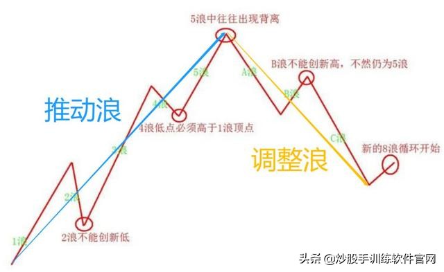 中国股市选股秘诀,股票波段选股操作技巧