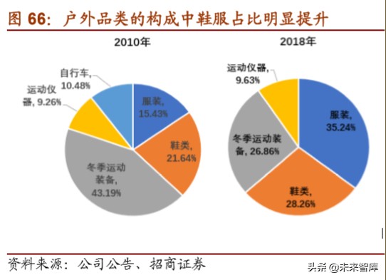 体育用品龙头企业,体育用品行业最新报告
