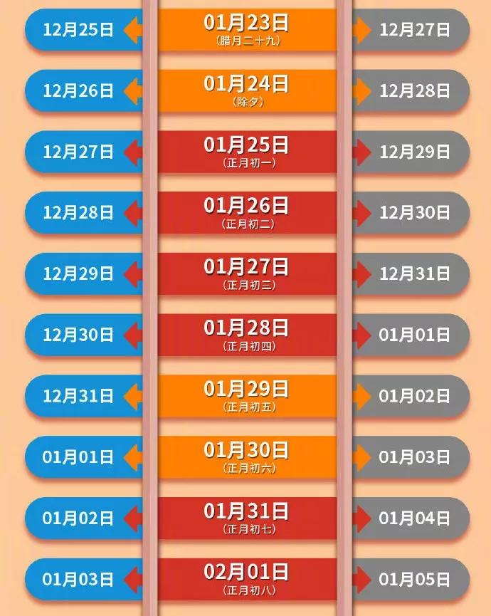 腊月二十八火车票哪天可以买,今天可以买到腊月二十的火车票吗