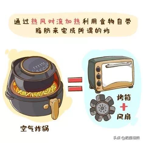 蒸锅煮锅炒菜锅,高压锅烤箱一体机哪个牌子好