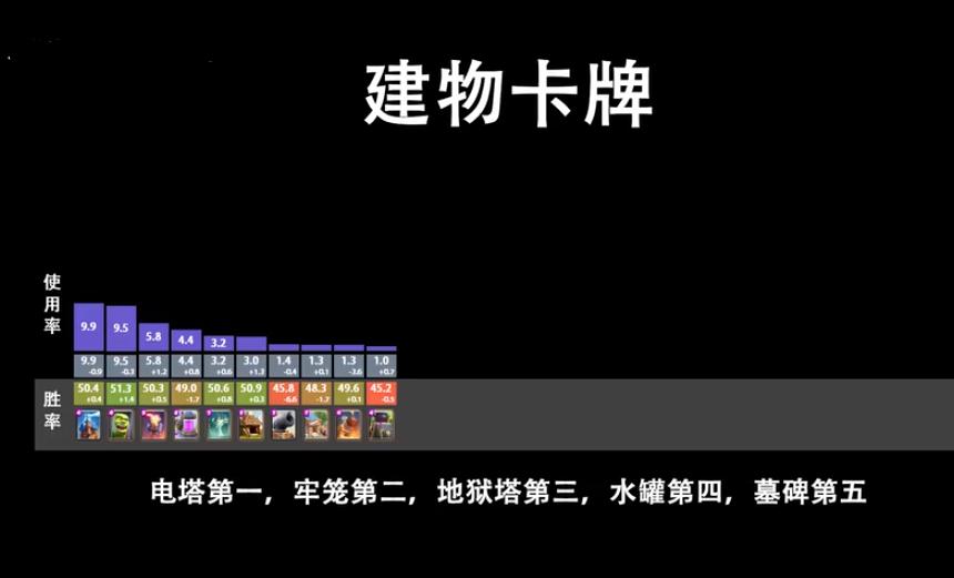 皇室战争新手卡牌推荐1-400杯,皇室战争卡牌伤害排名