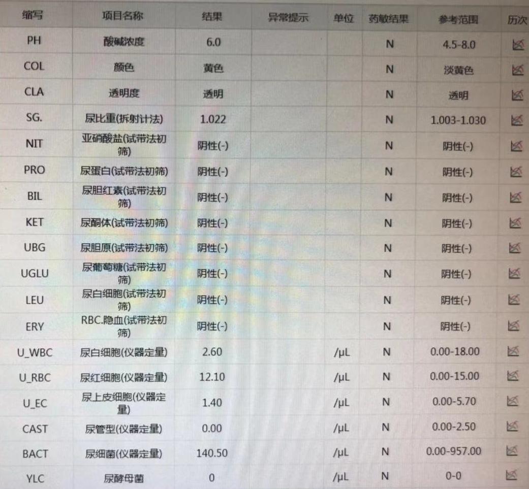 辟谣丨几个月前抽过血,这次住院手术就不用在“浪费”钱了吧!