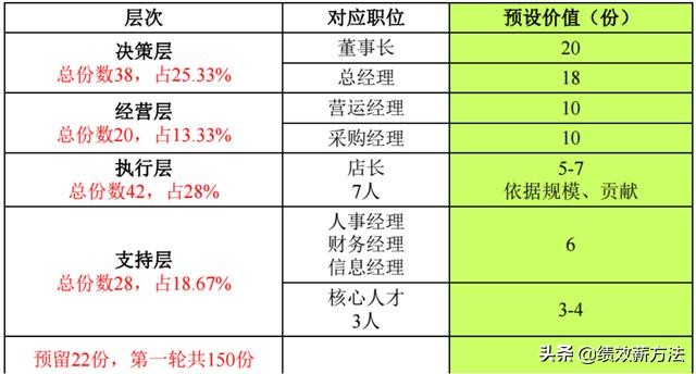 方太2023营收,方太集团23年营收