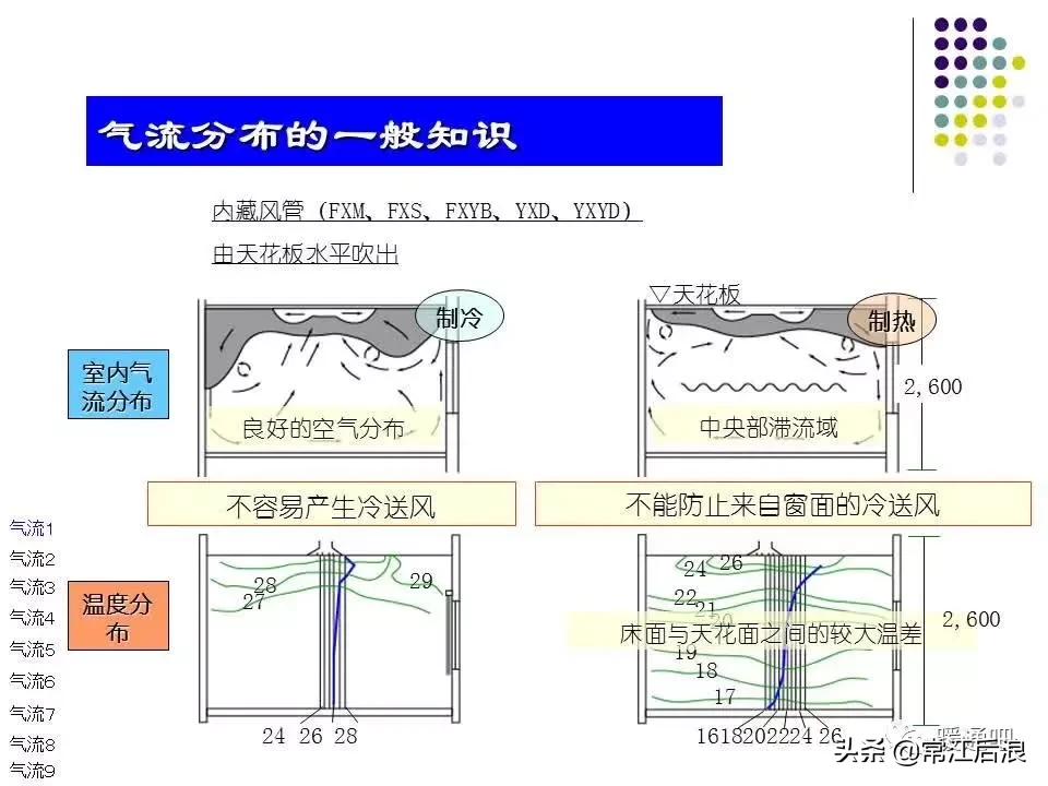中央空调弧形风管制作全过程,中央空调通风风道设计