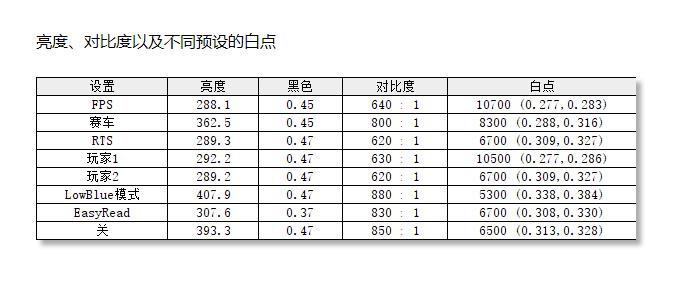飞利浦275e1e深度评测,飞利浦显示器275e拆解