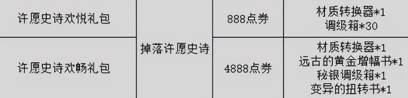 dnf怎么触发快闪商店,dnf快闪商店75级成长装备