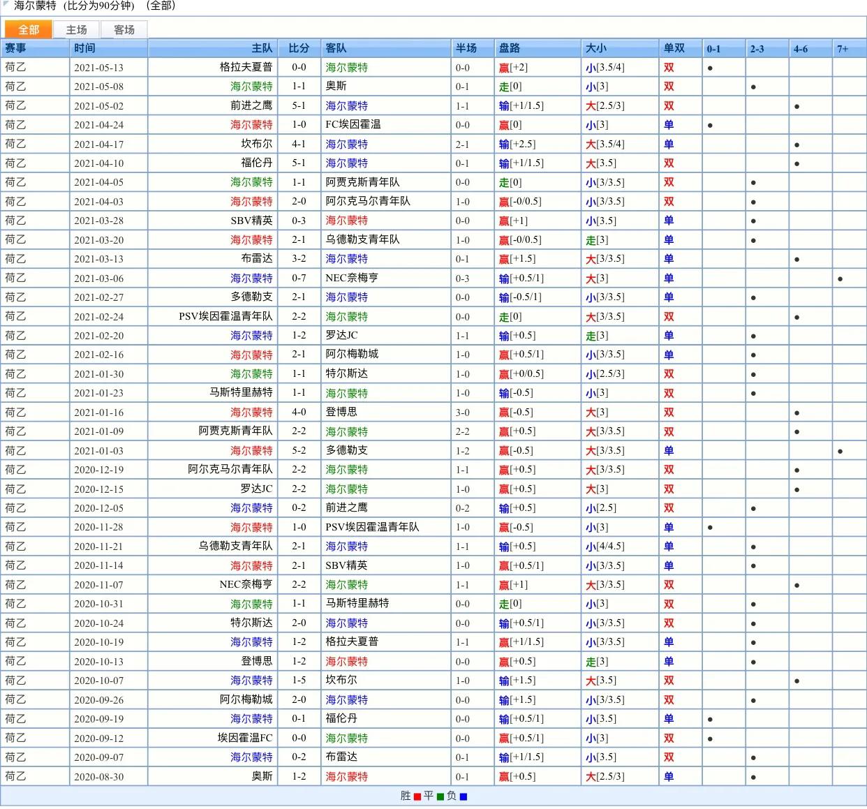 荷乙的比赛规则,荷乙比赛规律